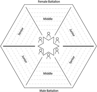 Set and Setting in the Santo Daime